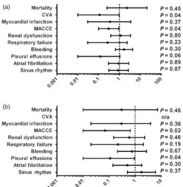 Table 5: Intra-operative data