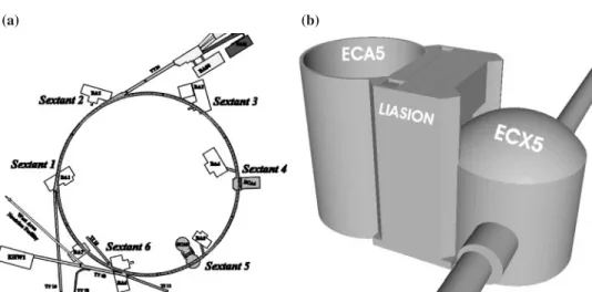 Figure 2. (a) Vertical section of the ECA/ECX5 area and (b) horizontal section at beam height of the ECA/ECX5 area.