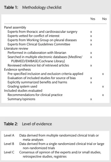 Table 1: Methodology checklist