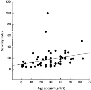Fig. 3 Correlation between anticipation and the parent's age at onset. The positive correlation suggests an observation bias since the likelihood of observing an earlier age at onset in children is greater the later the parent's age at onset.