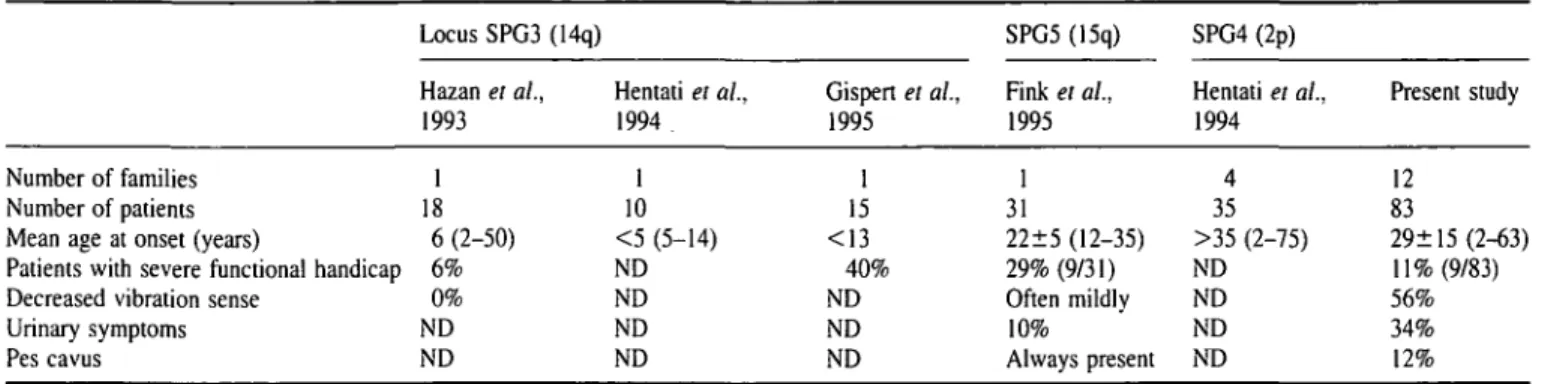 Table 6 Phenotype-genotype correlations in ADSP families