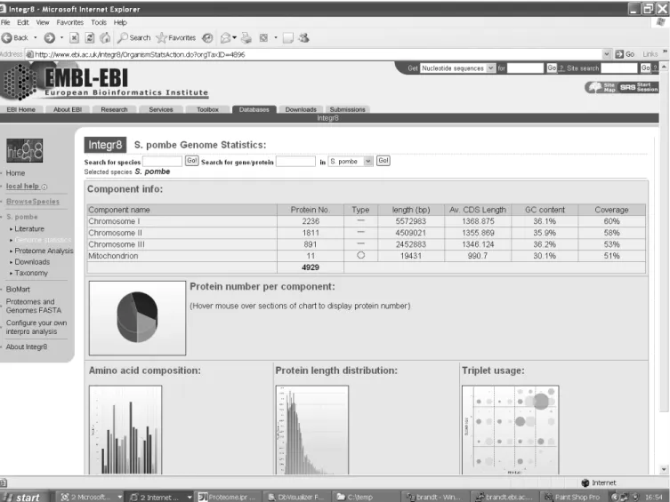 Figure 2. Genome Statistics for the fission yeast Schizosaccharomyces pombe, as represented in the Integr8 browser.