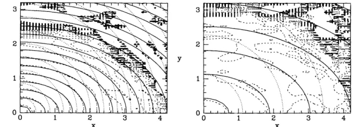 Figure  8.  Deprojections  of noisy  data.  The  left  panel  is  as  for  Fig.  3  except  that  Gaussian  noise  has  been  added  to  the  data  at  a  level  that  dominates  the  surface  brightness  beyond  I  ~  20&#34;  - the  dispersion  was  0.00