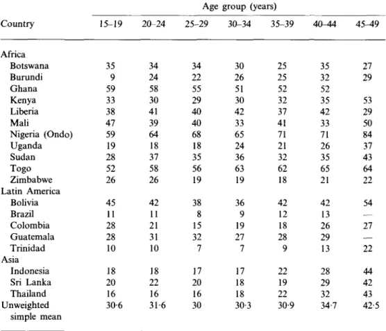 Table 4. Percentage i