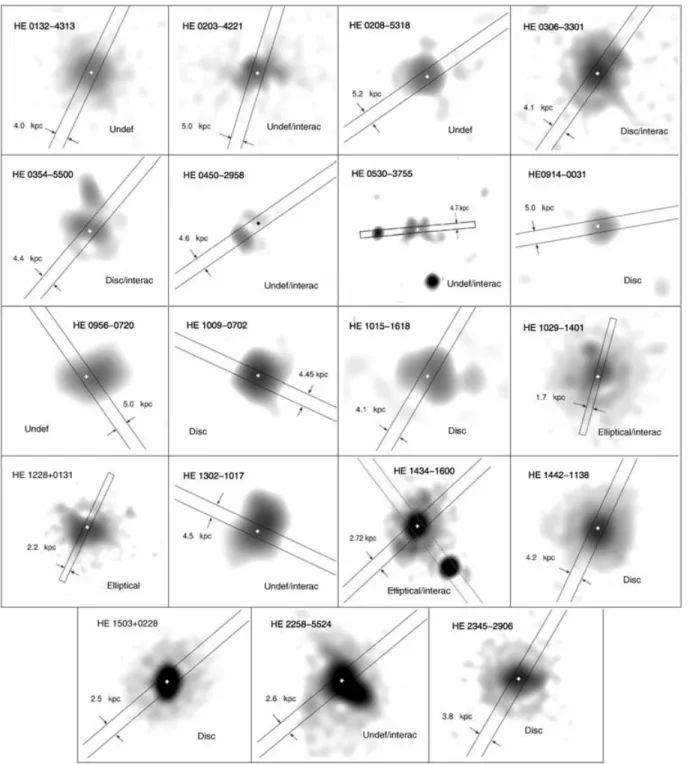 Figure 5. Deconvolved VLT images of the host galaxies, in the R band except for HE 0208−5318, HE 0306−3301, HE 0354−5500, HE 0450−2958 and HE 0530−3755 in the V band