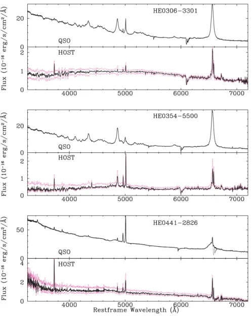 Figure 4 – continued