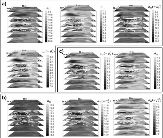 Figure 2. Results of the linearized anisotropic inversions with the (a) qP-wave, (b) qSV-wave and (c) qSH-wave data.