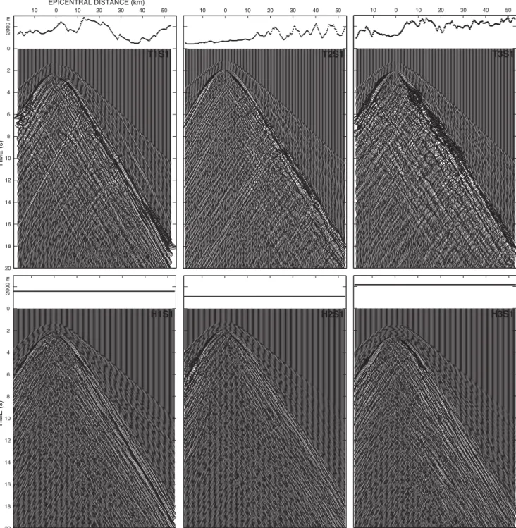 Figure 3. Top row: velocity time-series for models T1S1 (left), T2S1 (middle) and T3S1 (right)