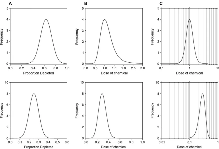 FIG. 1. Fractional dose-incidence relationships calculated for the PK–PD reactivity model