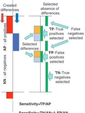 Figure 8. Test system for determination of the sensitivity and speciﬁcity of the diﬀerential gene expression analyses