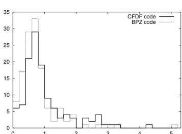 Fig. 5 shows the absolute I AB magnitude plotted against redshift.