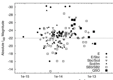 Figure 8. Absolute I AB magnitude versus total X-ray flux for the same sources as Fig