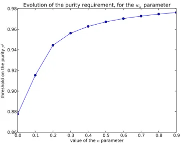 Figure 4. Evolution with the coefficient α of the value of p g lim , from the constraint on the bias of the equation of state parameter w a (top) and w o
