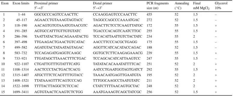 Table 1. SSCP primers and PCR conditions 