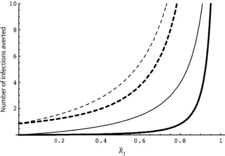Table 1 presents estimates of the proportion of infections that are generated by asymptomatic individuals for a variety of diseases