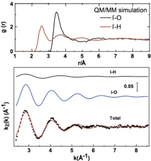 Fig. 2 Upper panel: RDF around iodide of the O (black, right trace) and H (red, left trace) atoms of water molecules from QM/MM MD simulations
