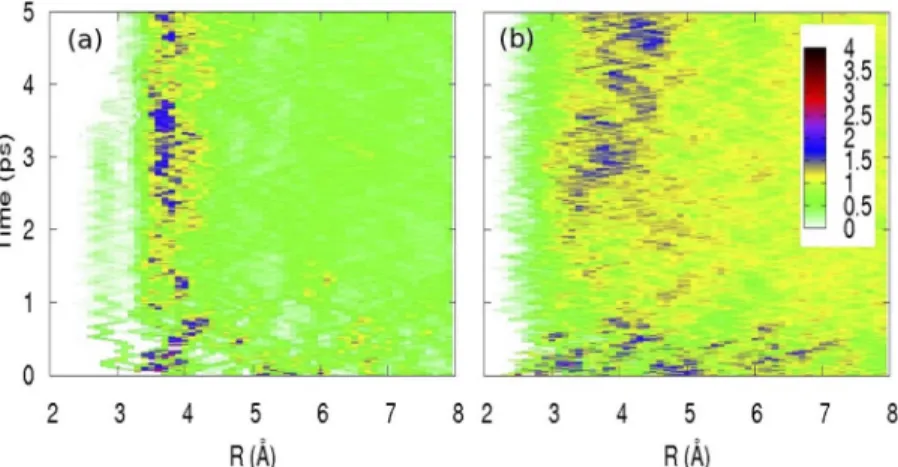 Fig. 6 Isosurfaces (isovalue = 0.025) of the electron density at 0 (a), 35 (b), and 70 fs (c) after abstraction of an electron from aqueous iodide