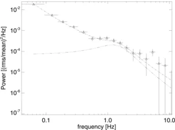 Figure 13. PCA–IBIS unfolded joint spectrum of the 2010 outburst, Obs.