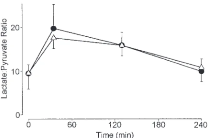 Fig. 2. Time course of blood ethanol concentration in 11 healthy volunteers following administration of ethanol with and without