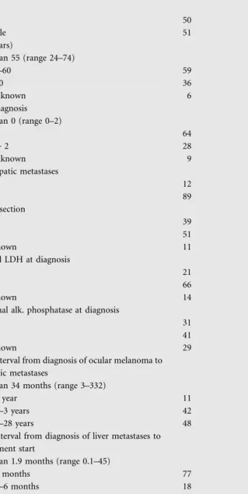 Table 1. Patient characteristics