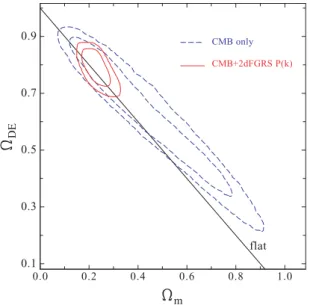 Figure 7. The marginalized posterior likelihood in the  m –  DE plane for the b6 plus  k parameter set