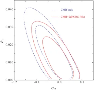 Figure 9. The marginalized posterior likelihood in the n s –r plane for the b6 plus r parameter set