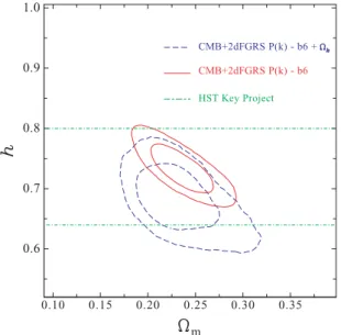 Figure 13. The marginalized posterior likelihood in the  m –h plane ob- ob-tained using CMB plus 2dFGRS information for different parameter sets.