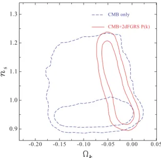 Figure 15. The marginalized posterior likelihood in the  k –n s plane for the b6 plus  k parameter set