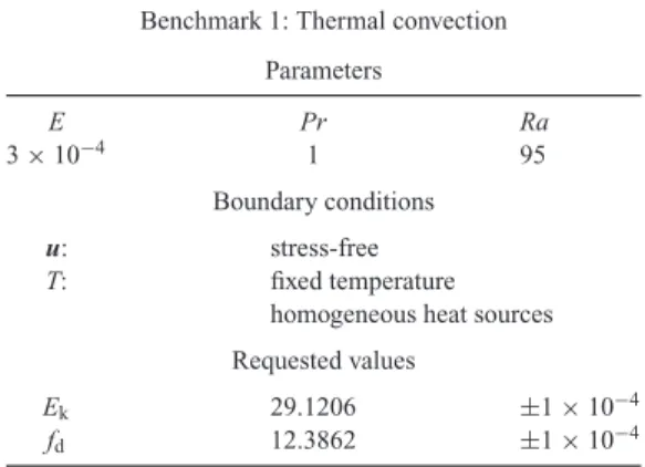Table 2. Summary table and standard values obtained for Benchmark 1. The Ekman number E, the Prandtl number Pr and the modified Rayleigh number Ra as well as the governing equation for the velocity u and the temperature T are given in Section 2