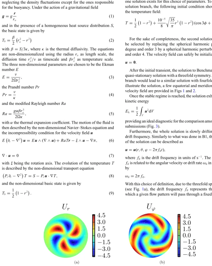 Figure 1. Equatorial slices of (a) the radial component u r and (b) the azimuthal component u ϕ of the velocity field for Benchmark 1