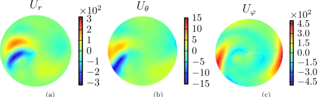 Figure 5. Equatorial slices of the velocity field u at t = 4.43241 for Benchmark 2: (a) radial component u r , (b) latitudinal component u θ and (c) azimuthal component u ϕ .
