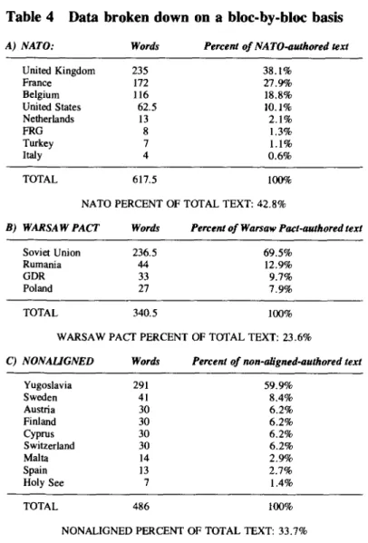 Table 4 Data broken down on a bloc-by-bloc basis