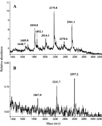 Fig. 5. MALDI-TOF mass spectra of native desialylated PSA glycans. Glycans were analysed in the positive-ion (A) or negative-ion (B) reflectron mode and were recorded as [M+Na] + or [M-H] – pseudomolecular ions, respectively.