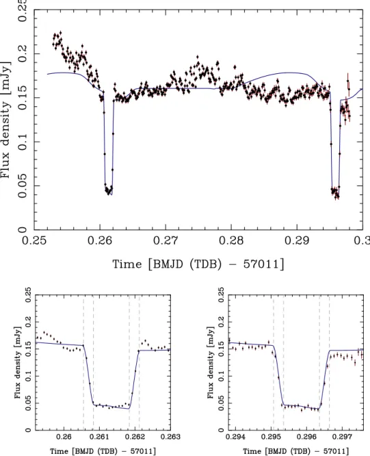 Figure 3. Top: observed r-band WHT+ACAM light curve for Gaia14aae (points) with the best-fitting model (lines) comprising of a WD (which is the main contributor to the light), accretion disc and bright spot where the gas stream hits the disc