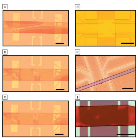 Figure 2  a) is dominated by the metal/semiconductor interfaces  and can be modeled as two oppositely biased Schottky diodes