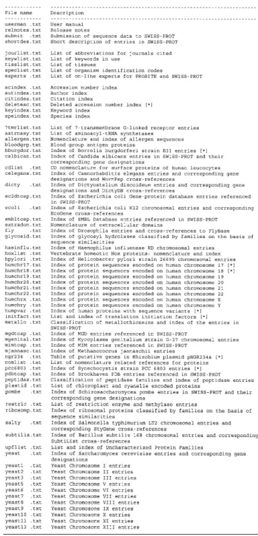 Table 2. List of documents available in SWISS-PROT