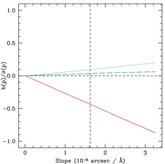 Figure 8. Variation of the systematic to statistical error ratio [b(p)/σ (p)]