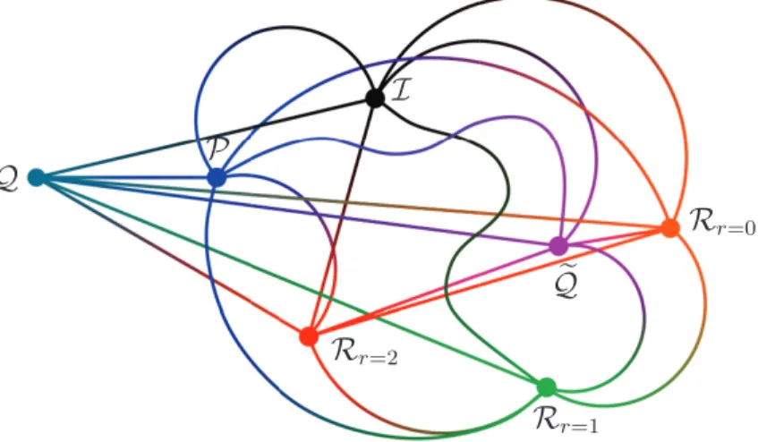 Figure 7: The mutual relations of the single operators visualized as a map-like graph