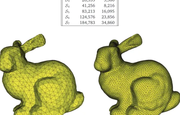 Table 5: Stanford Bunny: Characteristics of the independently generated meshes (S i ) 1≤i≤7 