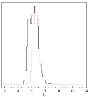Figure 12. Detection threshold in terms of transit depth as a function of magnitude, with a white noise dominated by photon-noise and scintillation and a red noise characterized by σ r = 3 mmag (solid line) and white noise only (dotted line) for a typical 