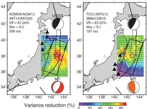 Figure 9. GRiD MT results obtained with different station configurations: stations located in the northern part of the rupture (left-hand panel) and in the southern part of the rupture (right-hand panel).