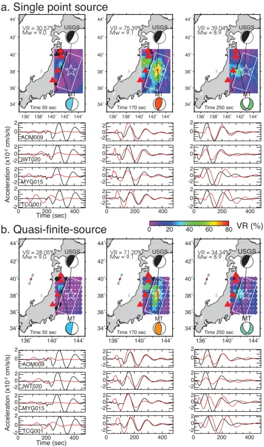 Figure 5. Detection and waveform comparisons at times 50, 170 and 250 s (170 s being the time of the best detection) for the single-point-source inversions (a) and for the quasi-finite-source inversions (b) using three points simultaneously