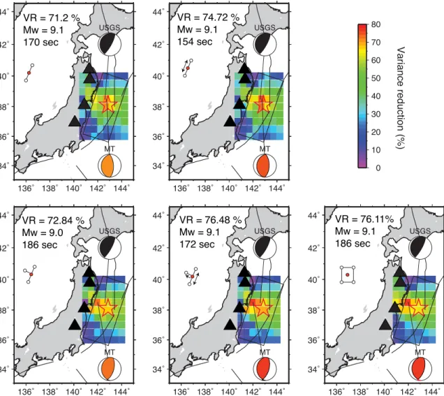 Figure 6. GRiD MT results for acceleration records at four stations (triangles) at slab depth using different quasi-finite-source GFs shown by the white and red dots representing the combination of point sources (drawn to scale) with or without directivity