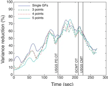 Fig. 4 shows the temporal evolution of the best VRs calculated every second on the grid at the slab depth, 5 km above and 5 km below