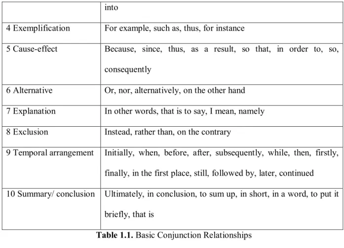 Table 1.1. Basic Conjunction Relationships   (Retrieved from Kennedy, 2003, p. 325) 