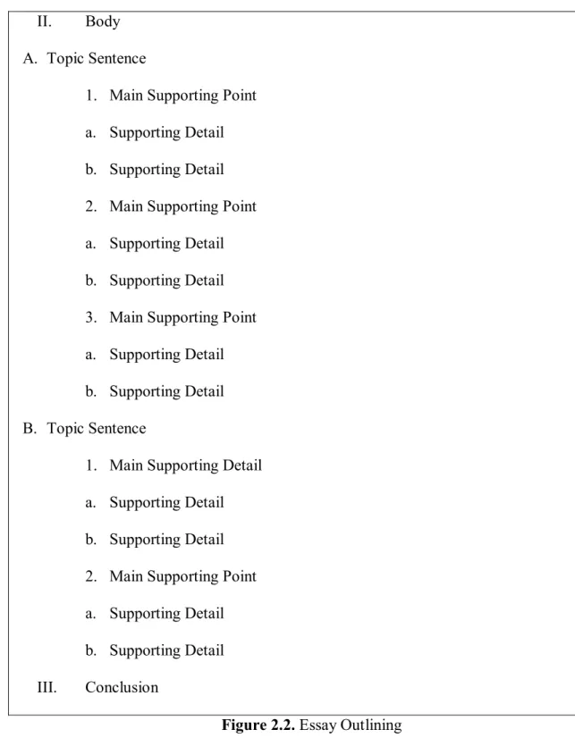 Figure 2.2. Essay Outlining  