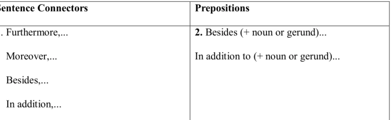 Table 2.2. Transition Signals “Additional Idea” 