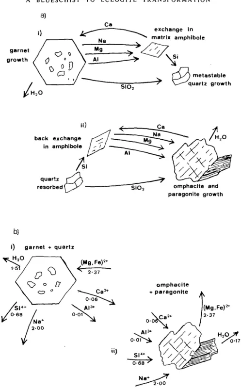 FIG. 6. Reaction mechanisms allowing a staggering of reaction (1). (a) Growth of intermediate metastable phases