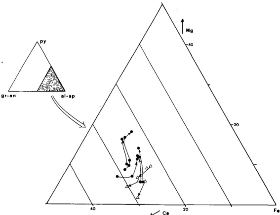 FIG. 7. Garnet zonation patterns in gl-ep-gar-omph—par metabasites from Syros. The normal pattern (filled circles) is for increasing Mg, and decreasing Ca towards the rims