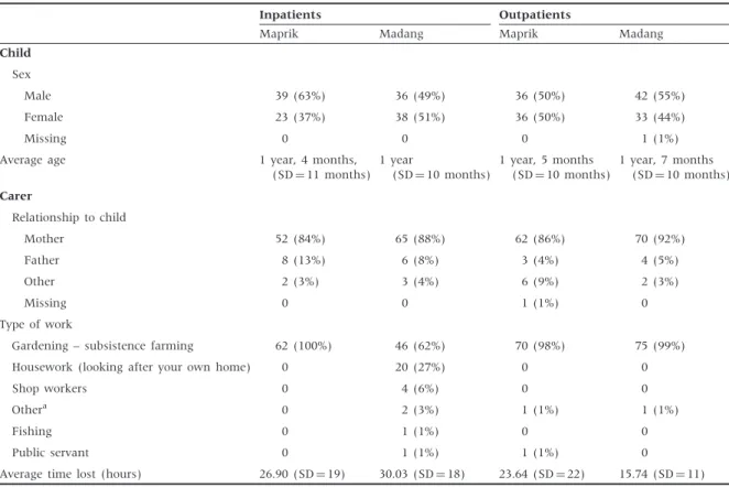 Table 1 Characteristics of the sample